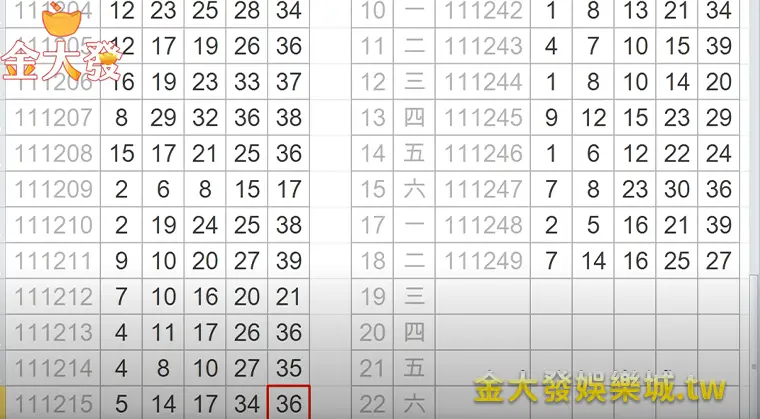 金大發娛樂城-今彩539