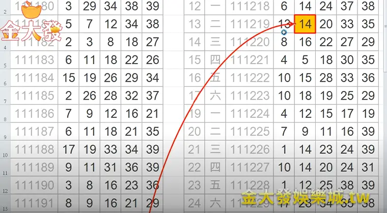 金大發娛樂城-今彩539