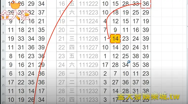 金大發娛樂城-今彩539
